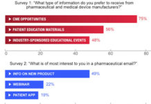 Physicians Like Pharma Sales Reps About As Much As They Like Snail Mail!