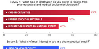 Physicians Like Pharma Sales Reps About As Much As They Like Snail Mail!