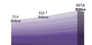 PinUp: Patient Centricity, Chasing the Elusive Digital Ad Spend, UCB Epilepsy State ScoreCards, Chantix Vindicated, More…