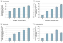 More Free Pharma Lunches Served to Docs = More Prescriptions of the Sponsored Drug