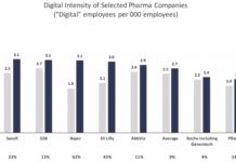 PinUp: Docs Dig Dinners, Can Pharma Apps Engage? Digital Density of Pharma Companies, More…