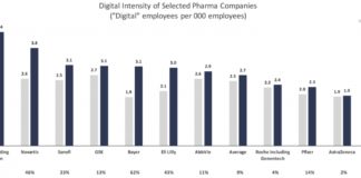 PinUp: Docs Dig Dinners, Can Pharma Apps Engage? Digital Density of Pharma Companies, More…
