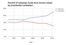 Are Women Execs Ready to Break Through the Drug Industry’s “Glass Ceiling?”