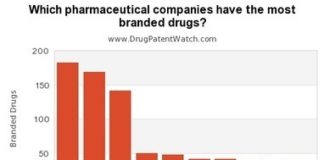 PinUp: Apps for Clinical Trials, mHealth Apps Fail Usability Test, FB’s Disappearing Message App, More…