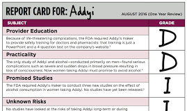 The Addyi Report Card: Crooked Valeant Fools FDA Again