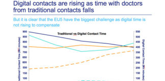 PinUp: Allergan takes on “Bra-Line Fat,” Oncologists v. Cancer DTC ads, Instagram Stories, More…