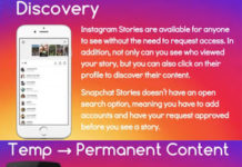 Now May Be the Time for Pharma to Get Serious About Instagram