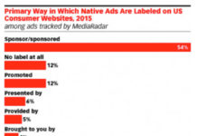 PinUp: ACA Breathes Life into Digital Health, Blurry Native Advertising, I’m NOT with Trump, More…