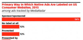PinUp: ACA Breathes Life into Digital Health, Blurry Native Advertising, I’m NOT with Trump, More…