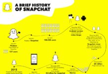 PinUp: Pharma Sis, FDA & Low Risk mHealth Apps, ADHD industrial complex, SnapChat v. Instagram for Docs, More…