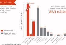 PinUp: J&J QuickFire Challenge, Ominous Disease Awareness Ads, Pharma C-Suite SM Dummies, Global Impact of Vaccines, More…