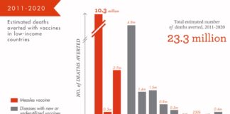 PinUp: J&J QuickFire Challenge, Ominous Disease Awareness Ads, Pharma C-Suite SM Dummies, Global Impact of Vaccines, More…