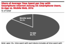PinUp: FDA Muzzles Journalists, Cancer Drug.com Sites Emphasize Positive, Prescribing Medical Mobile Apps, More…