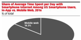 PinUp: FDA Muzzles Journalists, Cancer Drug.com Sites Emphasize Positive, Prescribing Medical Mobile Apps, More…