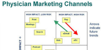 PinUp: software-as-a-drug (SaaD), Mobile Merck Manual, Latifah for Entresto, eDetailing Comeback? More…