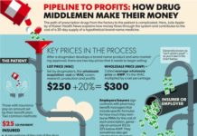 PinUp: Pharma Social Check-Up, IoT Pillbox, Payments to Derms, Drug Price Pipeline, No Free Vaccines, More…