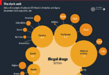 PinUp: Pfizer’s mBC Digital Disruption Challenge, Dark Web & Illegal Drugs, Wearable Security, More…
