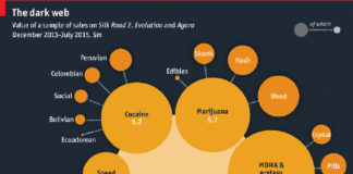 PinUp: Pfizer’s mBC Digital Disruption Challenge, Dark Web & Illegal Drugs, Wearable Security, More…