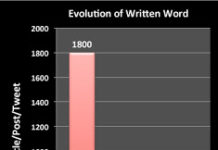 The Evolution of the Written Word in the Social Media Information Age