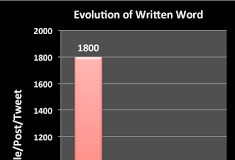 The Evolution of the Written Word in the Social Media Information Age