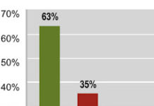 FDA Hears Results of Two Different Off-Label Surveys of Consumers at Recent Public Hearing