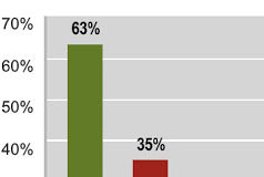 FDA Hears Results of Two Different Off-Label Surveys of Consumers at Recent Public Hearing