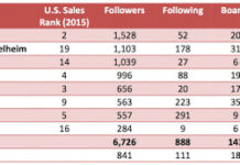 Top Pharma Companies on Pinterest