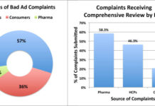FDA Study is Designed to Justify a New BadAd Program for Consumers, IMHO