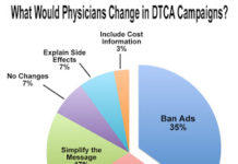 DTC Drug Ads Are Effective, But Confusing to Patients Say Physicians