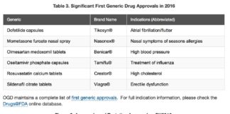PinUp: Top 10 drugs going off-patent, Soon, no more ED ads! 2016 was record year for generics, more…