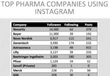 PinUp: Will Pharma Open & Use Branded Instagram Accounts? New Keytruda TV Ad’s “TRU” Story, more…