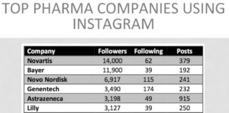 PinUp: Will Pharma Open & Use Branded Instagram Accounts? New Keytruda TV Ad’s “TRU” Story, more…