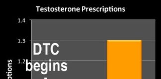 PinUp: Big Pharma Racks Up Facebook Likes But Not So Much from Patients, Got Low-T? DTC Says Yes! more…