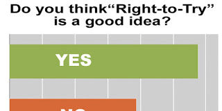 Is “Right to Try” a Good Idea?