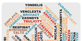 A Drug By Any Other Name