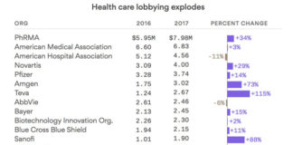 PinUp: Silicon Valley Health Venture Woes and Pharma Ups Its Influence in Washington