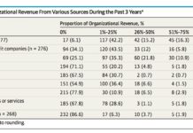 PinUp: Patient Centricity Finally Pays Off for Pharma, more…