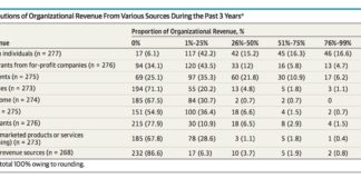 PinUp: Patient Centricity Finally Pays Off for Pharma, more…