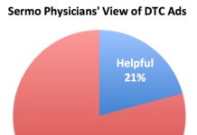 PinUp: Making Sense of Direct-to-Consumer Ad Spending: Patients vs. TV vs. Digital, more…