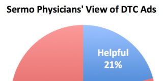 PinUp: Making Sense of Direct-to-Consumer Ad Spending: Patients vs. TV vs. Digital, more…