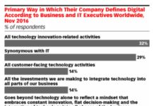 PinUp: Physician Marketing vs. Education, Digital Transformation, Faith in Sales Reps, More…