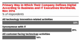 PinUp: Physician Marketing vs. Education, Digital Transformation, Faith in Sales Reps, More…
