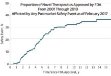 PinUp: Big Pharma Struggles to Distance Itself from “Price Gouging” Small Pharma