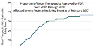 PinUp: Big Pharma Struggles to Distance Itself from “Price Gouging” Small Pharma