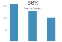 PinUp: Open Letter to Gottlieb, Adherence Challenges Infographic, Pharma Social Media Trends