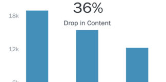 PinUp: Open Letter to Gottlieb, Adherence Challenges Infographic, Pharma Social Media Trends