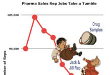 The Benefits and Risks of Limiting Pharma Sales Rep Access to Physicians