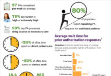 PinUp: Benefits and Risks of Limiting Pharma Sales Rep Access to Physicians
