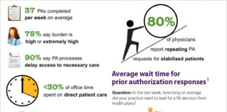 PinUp: Benefits and Risks of Limiting Pharma Sales Rep Access to Physicians