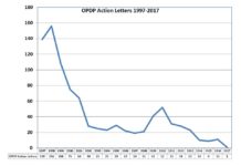 PinUp: New FDA Commissioner Plans “More Forceful” Steps to Stem Opioid Addiction Crisis, More…